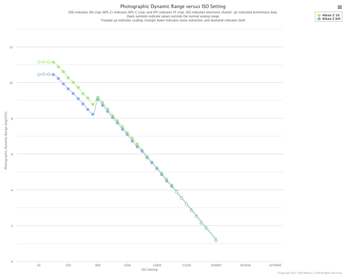 尼康Z5Ⅱ传感器性能首曝:摄影动态范围表现出色!插图2 尼康Z5Ⅱ传感器性能首曝:摄影动态范围表现出色!插图2