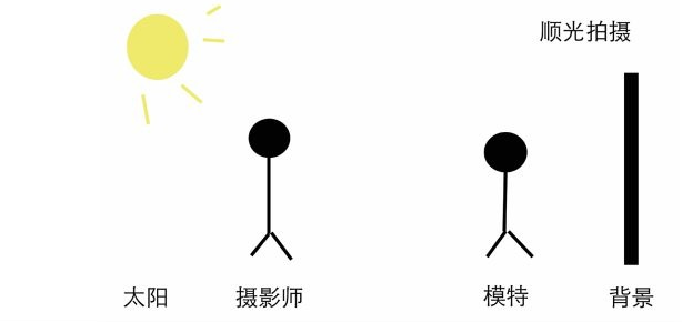 人像摄影技巧_5种常见的室外光线的运用技巧插图1 人像摄影技巧_5种常见的室外光线的运用技巧插图1