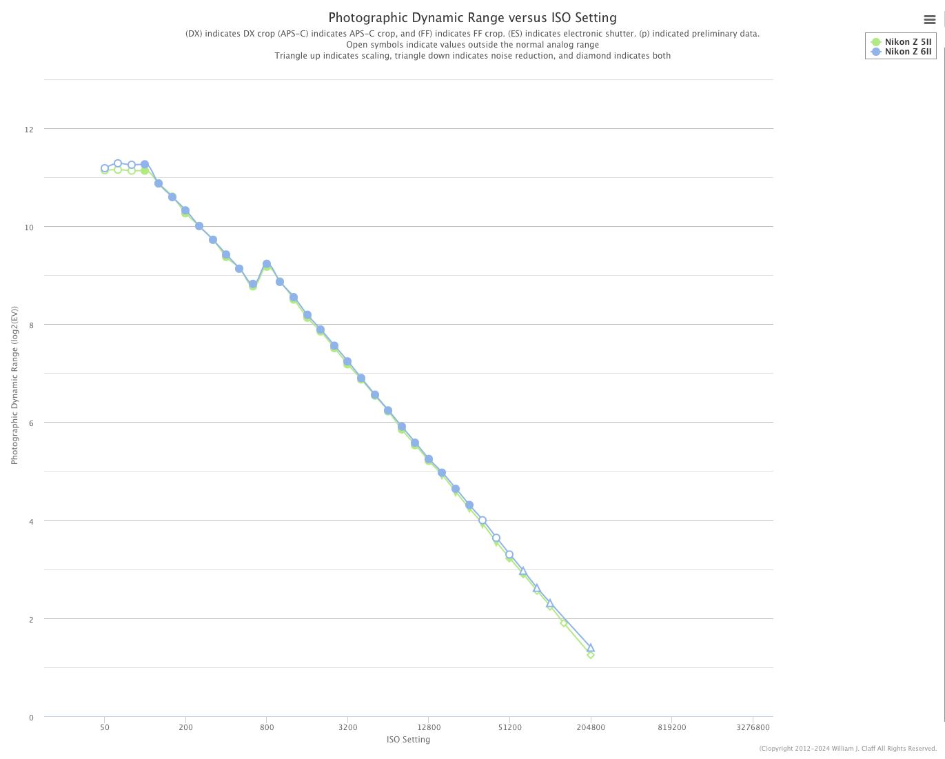 尼康Z5Ⅱ传感器性能首曝:摄影动态范围表现出色!插图1 尼康Z5Ⅱ传感器性能首曝:摄影动态范围表现出色!插图1