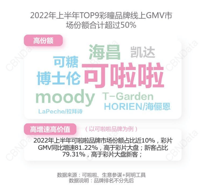 服装、美瞳、假发三大“COSPLAY经济”增长背后，百亿市场崛起插图5