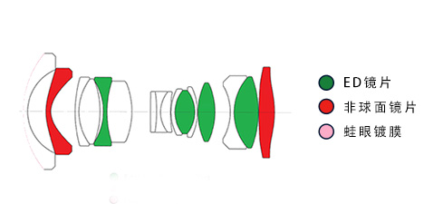 新品|索尼蓝牙拍摄手柄和遥控器、影石Flow 2 稳定器和麦克风、老蛙12mmF2.8插图13 新品|索尼蓝牙拍摄手柄和遥控器、影石Flow 2 稳定器和麦克风、老蛙12mmF2.8插图13