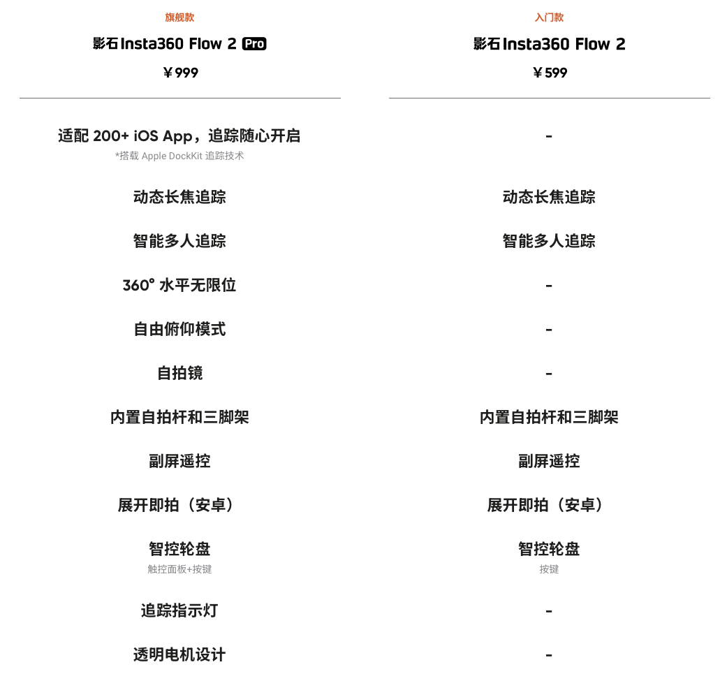 新品|索尼蓝牙拍摄手柄和遥控器、影石Flow 2 稳定器和麦克风、老蛙12mmF2.8插图9 新品|索尼蓝牙拍摄手柄和遥控器、影石Flow 2 稳定器和麦克风、老蛙12mmF2.8插图9