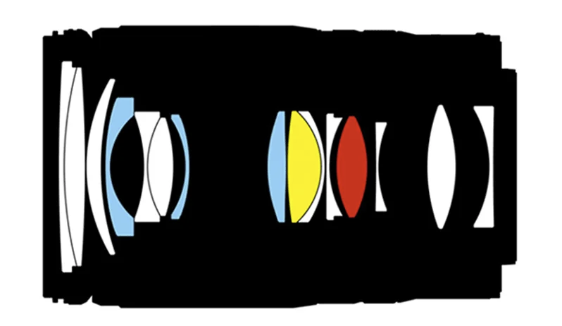 腾龙成立75周年：已成为销售额最大的第三方镜头制造商插图2