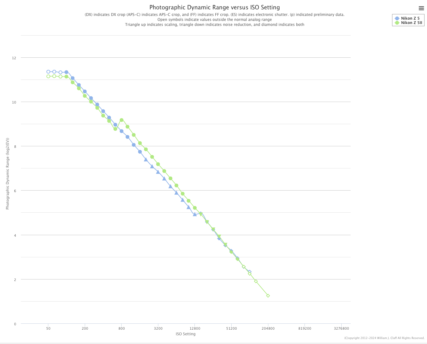 尼康Z5Ⅱ传感器性能首曝:摄影动态范围表现出色!插图 尼康Z5Ⅱ传感器性能首曝:摄影动态范围表现出色!插图