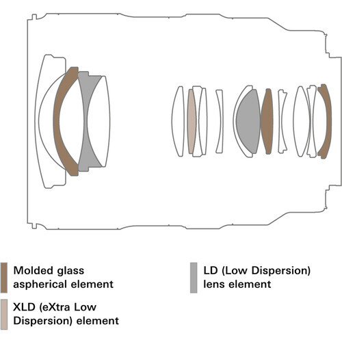 腾龙发布16-30mm F/2.8 Di III VXD G2 第2代大三元建成插图4 腾龙发布16-30mm F/2.8 Di III VXD G2 第2代大三元建成插图4