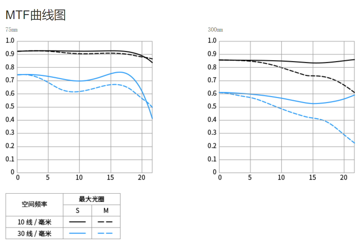 佳能发布 RF 75-300MM F4-5.6镜头插图3 佳能发布 RF 75-300MM F4-5.6镜头插图3