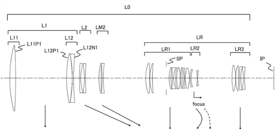 值得期待:佳能 RF 300-600mm f/5.6L IS USM插图 值得期待:佳能 RF 300-600mm f/5.6L IS USM插图