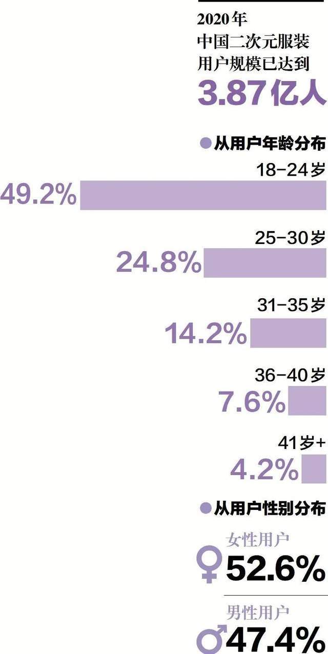 服装、美瞳、假发三大“COSPLAY经济”增长背后，百亿市场崛起插图1