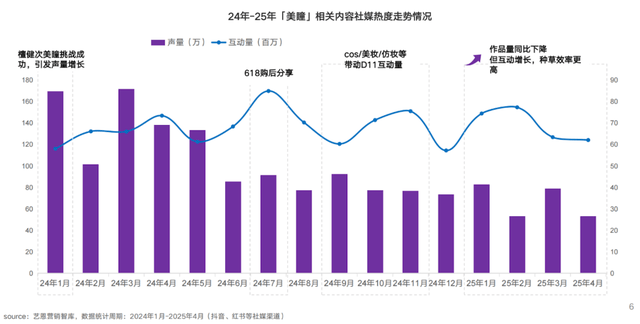 服装、美瞳、假发三大“COSPLAY经济”增长背后，百亿市场崛起插图4