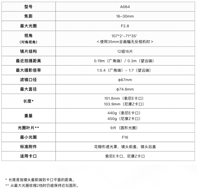 腾龙发布16-30mm F/2.8 Di III VXD G2 第2代大三元建成插图3 腾龙发布16-30mm F/2.8 Di III VXD G2 第2代大三元建成插图3
