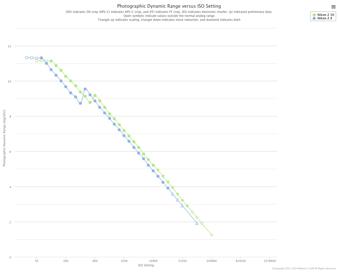 尼康Z5Ⅱ传感器性能首曝:摄影动态范围表现出色!插图3 尼康Z5Ⅱ传感器性能首曝:摄影动态范围表现出色!插图3