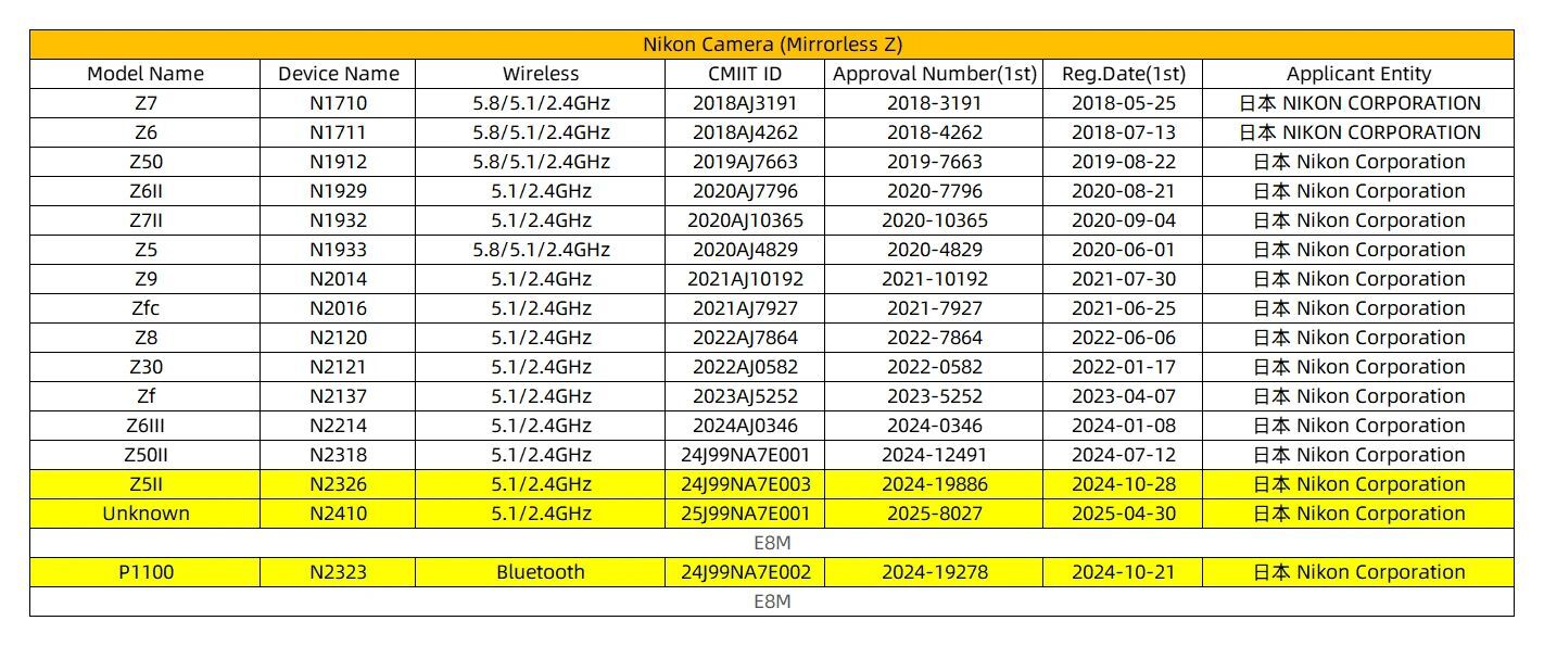 会是Z9Ⅱ吗？尼康新机型N2410在中国完成注册-无料摄影圈