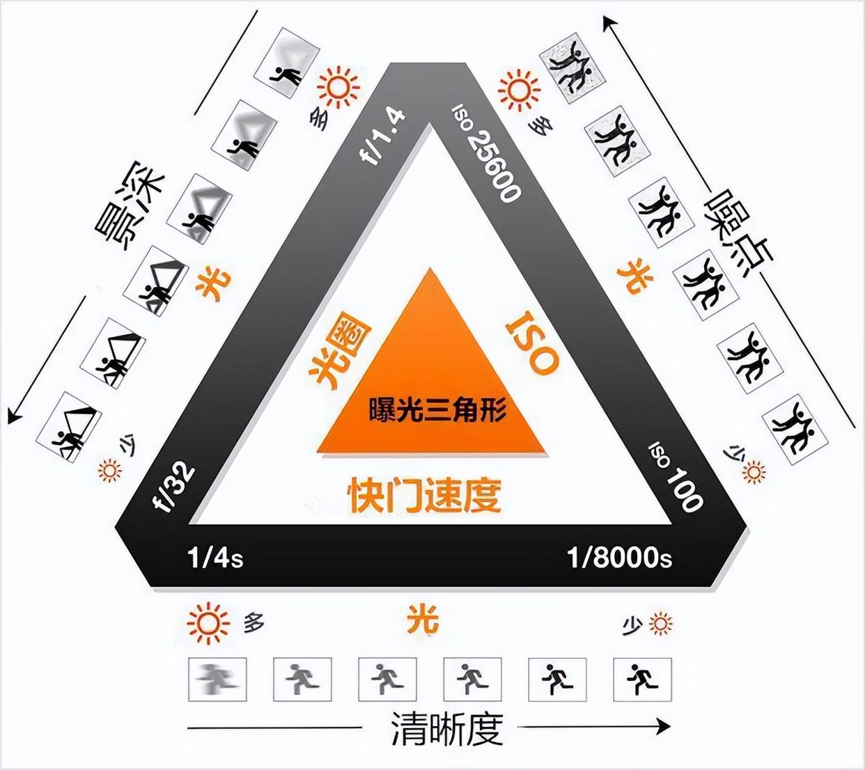 想学摄影百问之一:学摄影到底难不难?